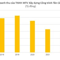 Chỉ chi gần 9 triệu, một cá nhân trở thành cổ đông lớn của công ty xây dựng có doanh thu hàng trăm tỷ mỗi năm, mọi "hành tung" đều phải báo cáo