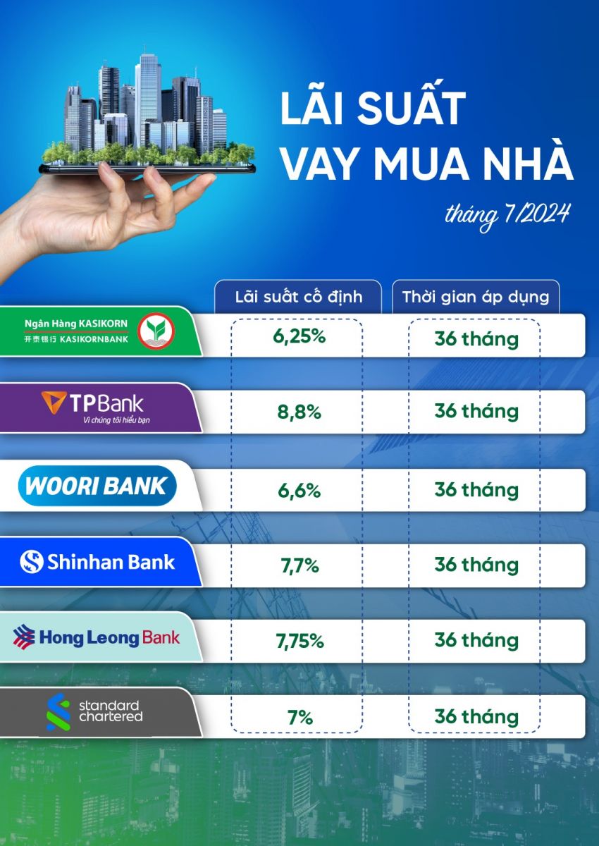 Lãi suất vay cố định hay thả nổi: Lựa chọn nào tối ưu cho bạn?