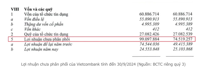 Gần 100.000 tỷ lợi nhuận chưa phân phối của Vietcombank và cơ chế tăng vốn chủ động cho Big4