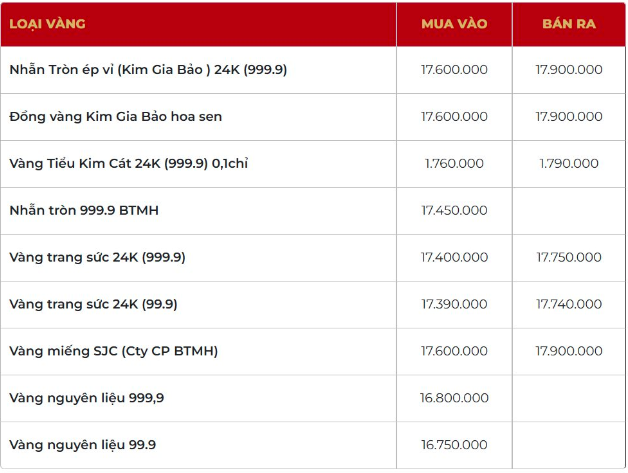 Giá vàng SJC, vàng nhẫn trơn chiều nay ngày 13/2